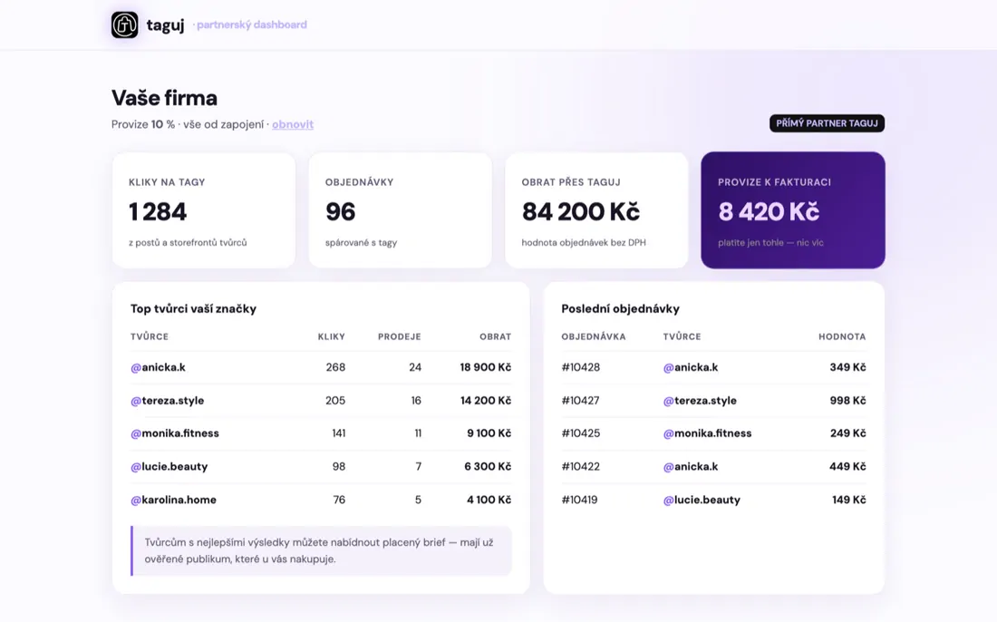 Partnerský dashboard Taguj — kliky, objednávky, obrat, provize a top tvůrci