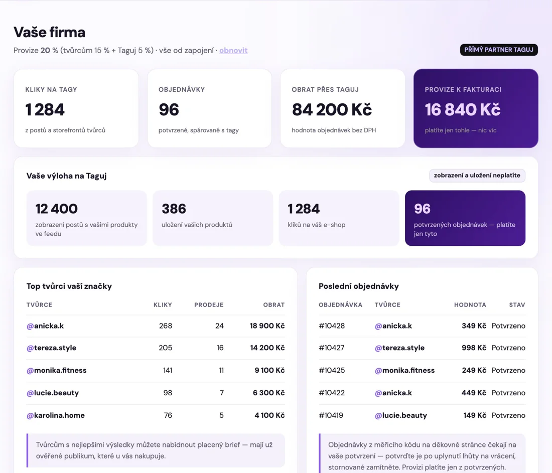 Partnerský dashboard Taguj — výloha, kliky, objednávky, obrat a provize
